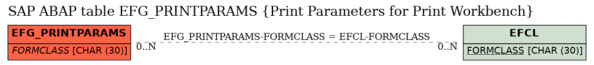 E-R Diagram for table EFG_PRINTPARAMS (Print Parameters for Print Workbench)