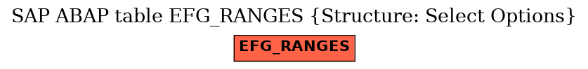 E-R Diagram for table EFG_RANGES (Structure: Select Options)