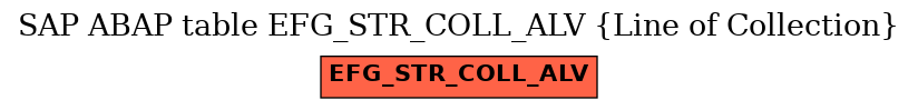 E-R Diagram for table EFG_STR_COLL_ALV (Line of Collection)