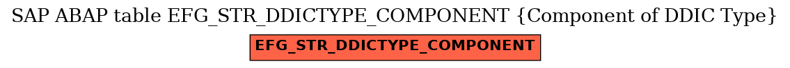 E-R Diagram for table EFG_STR_DDICTYPE_COMPONENT (Component of DDIC Type)