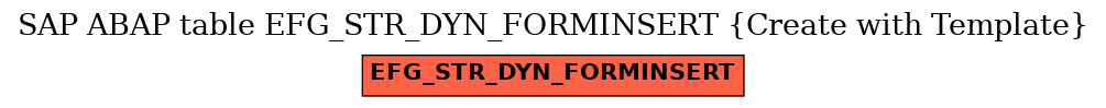 E-R Diagram for table EFG_STR_DYN_FORMINSERT (Create with Template)