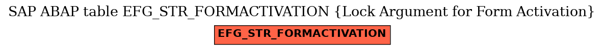 E-R Diagram for table EFG_STR_FORMACTIVATION (Lock Argument for Form Activation)