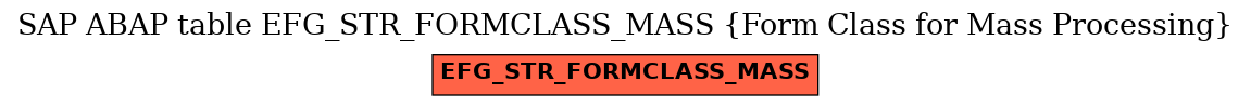 E-R Diagram for table EFG_STR_FORMCLASS_MASS (Form Class for Mass Processing)