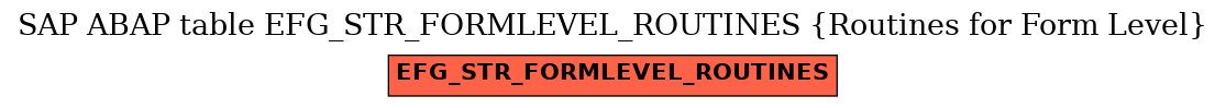 E-R Diagram for table EFG_STR_FORMLEVEL_ROUTINES (Routines for Form Level)