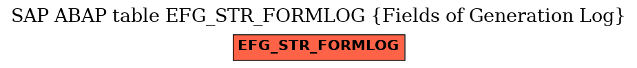 E-R Diagram for table EFG_STR_FORMLOG (Fields of Generation Log)