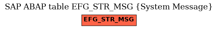 E-R Diagram for table EFG_STR_MSG (System Message)