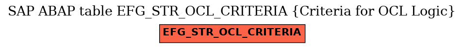 E-R Diagram for table EFG_STR_OCL_CRITERIA (Criteria for OCL Logic)