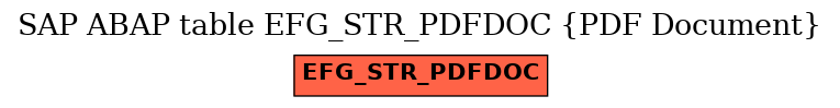 E-R Diagram for table EFG_STR_PDFDOC (PDF Document)
