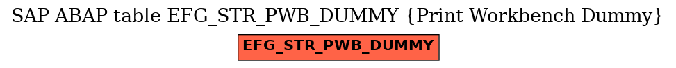 E-R Diagram for table EFG_STR_PWB_DUMMY (Print Workbench Dummy)