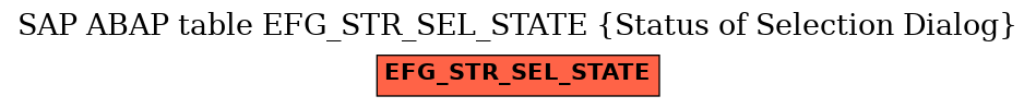 E-R Diagram for table EFG_STR_SEL_STATE (Status of Selection Dialog)