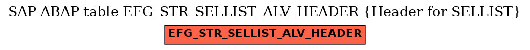 E-R Diagram for table EFG_STR_SELLIST_ALV_HEADER (Header for SELLIST)