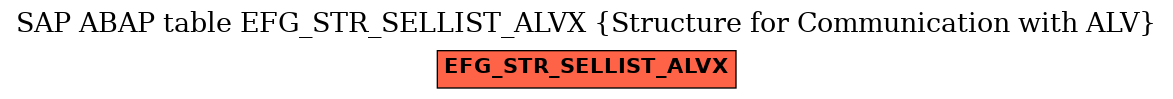 E-R Diagram for table EFG_STR_SELLIST_ALVX (Structure for Communication with ALV)