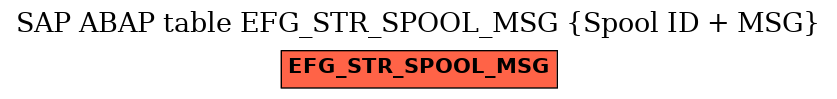 E-R Diagram for table EFG_STR_SPOOL_MSG (Spool ID + MSG)