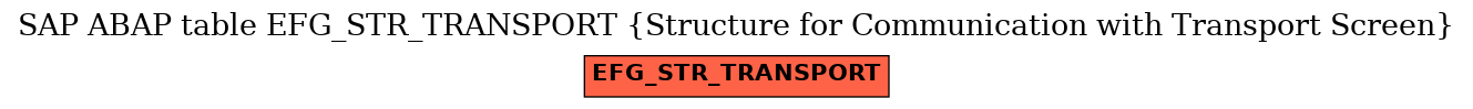 E-R Diagram for table EFG_STR_TRANSPORT (Structure for Communication with Transport Screen)