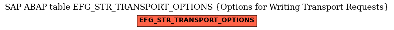 E-R Diagram for table EFG_STR_TRANSPORT_OPTIONS (Options for Writing Transport Requests)