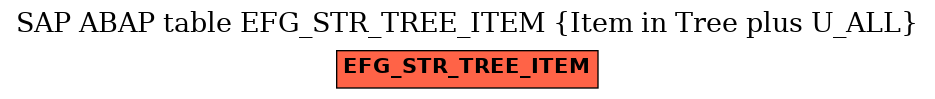 E-R Diagram for table EFG_STR_TREE_ITEM (Item in Tree plus U_ALL)