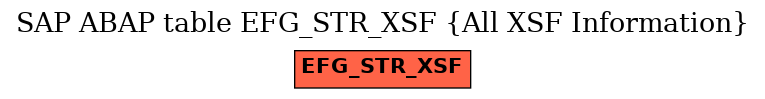 E-R Diagram for table EFG_STR_XSF (All XSF Information)