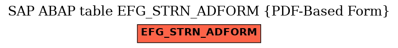E-R Diagram for table EFG_STRN_ADFORM (PDF-Based Form)