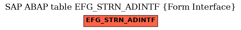 E-R Diagram for table EFG_STRN_ADINTF (Form Interface)