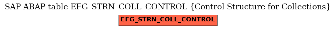 E-R Diagram for table EFG_STRN_COLL_CONTROL (Control Structure for Collections)