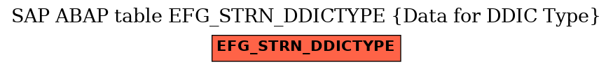 E-R Diagram for table EFG_STRN_DDICTYPE (Data for DDIC Type)