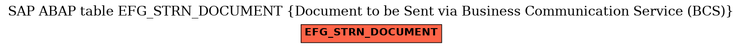 E-R Diagram for table EFG_STRN_DOCUMENT (Document to be Sent via Business Communication Service (BCS))