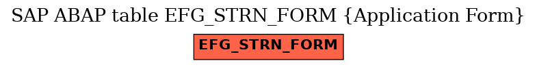 E-R Diagram for table EFG_STRN_FORM (Application Form)