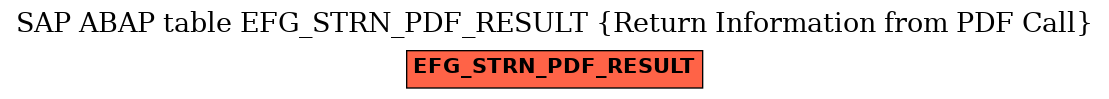 E-R Diagram for table EFG_STRN_PDF_RESULT (Return Information from PDF Call)