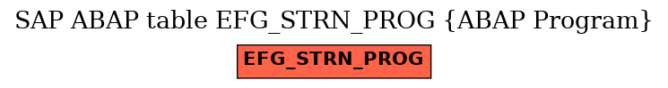 E-R Diagram for table EFG_STRN_PROG (ABAP Program)