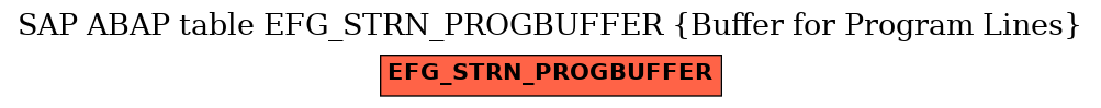 E-R Diagram for table EFG_STRN_PROGBUFFER (Buffer for Program Lines)