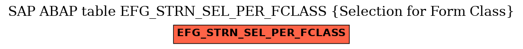 E-R Diagram for table EFG_STRN_SEL_PER_FCLASS (Selection for Form Class)