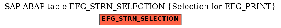 E-R Diagram for table EFG_STRN_SELECTION (Selection for EFG_PRINT)