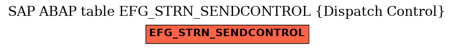 E-R Diagram for table EFG_STRN_SENDCONTROL (Dispatch Control)