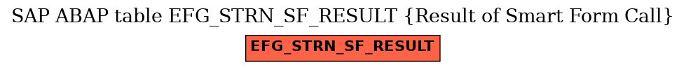 E-R Diagram for table EFG_STRN_SF_RESULT (Result of Smart Form Call)