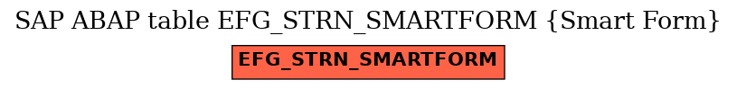 E-R Diagram for table EFG_STRN_SMARTFORM (Smart Form)