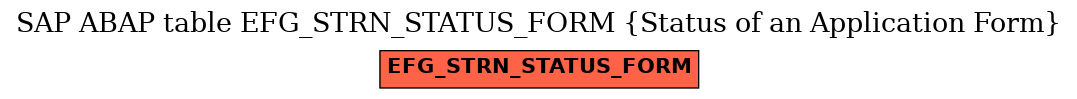 E-R Diagram for table EFG_STRN_STATUS_FORM (Status of an Application Form)
