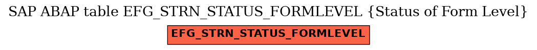 E-R Diagram for table EFG_STRN_STATUS_FORMLEVEL (Status of Form Level)