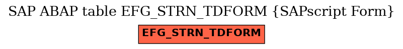 E-R Diagram for table EFG_STRN_TDFORM (SAPscript Form)