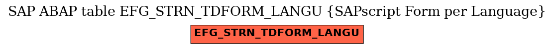 E-R Diagram for table EFG_STRN_TDFORM_LANGU (SAPscript Form per Language)