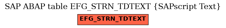 E-R Diagram for table EFG_STRN_TDTEXT (SAPscript Text)