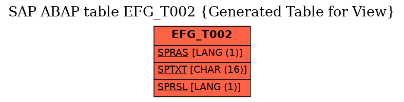 E-R Diagram for table EFG_T002 (Generated Table for View)