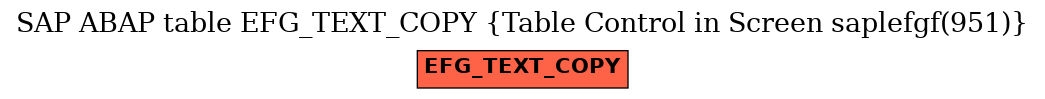 E-R Diagram for table EFG_TEXT_COPY (Table Control in Screen saplefgf(951))