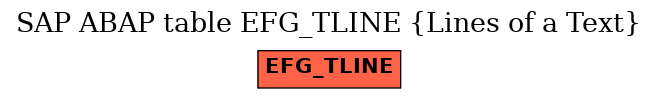 E-R Diagram for table EFG_TLINE (Lines of a Text)