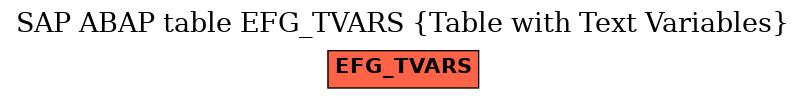 E-R Diagram for table EFG_TVARS (Table with Text Variables)