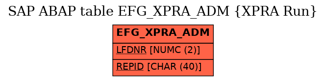 E-R Diagram for table EFG_XPRA_ADM (XPRA Run)