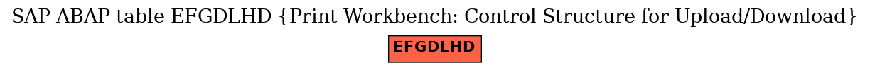 E-R Diagram for table EFGDLHD (Print Workbench: Control Structure for Upload/Download)