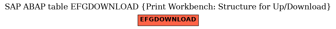 E-R Diagram for table EFGDOWNLOAD (Print Workbench: Structure for Up/Download)