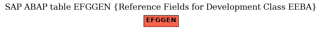 E-R Diagram for table EFGGEN (Reference Fields for Development Class EEBA)