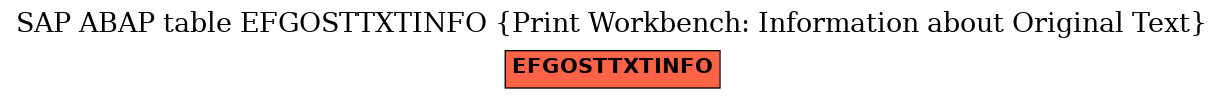 E-R Diagram for table EFGOSTTXTINFO (Print Workbench: Information about Original Text)