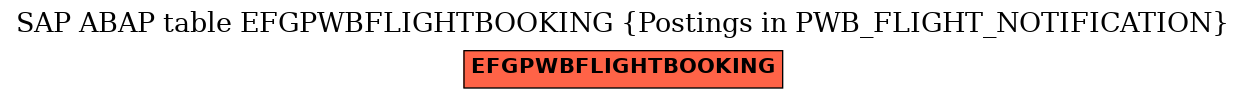 E-R Diagram for table EFGPWBFLIGHTBOOKING (Postings in PWB_FLIGHT_NOTIFICATION)